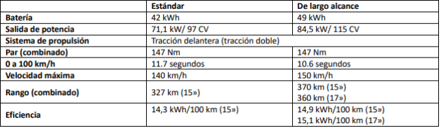 hyundai inster alcala de guadaira sevilla
